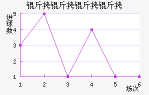 ����������ӽ�������������