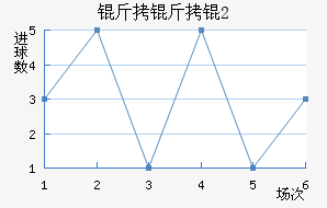 ���������ӽ�������������