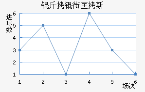 ���ֿ�˹��������������