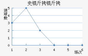 ʷ������������������