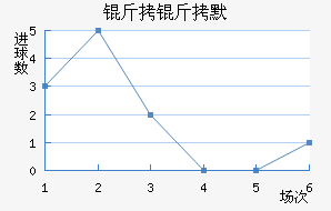 ����Ĭ��������������