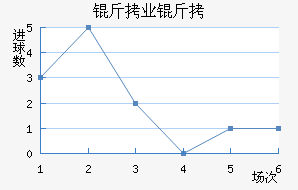 ����ҵ��ӽ�������������