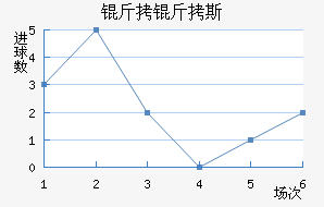 ������˹��������������