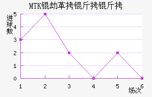 MTK�ٸ����ǽ�������������