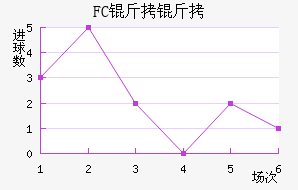 FC������������������