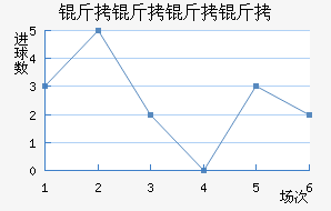 ������������ӽ�������������