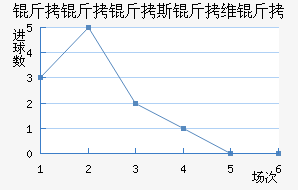 ������˹��ά�ǽ�������������