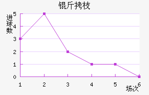 ��֦MYFC��������������