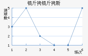 ����˹��������������