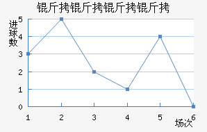 �������޶ӽ�������������