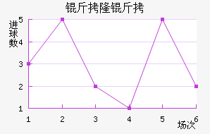 ��¡����ӽ�������������