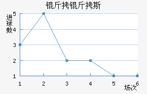 ����˹ά���������������