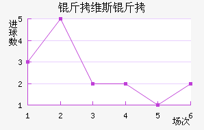 ��ά˹����������������