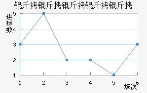 ���������ؽ�������������