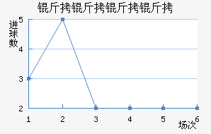 ����������������������