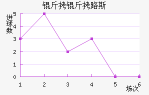 ����·˹��������������