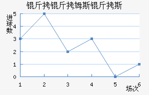 ����ķ˹��˹��������������