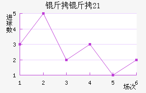 ����U21��������������