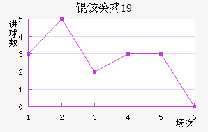 �¹�U19��������������