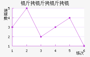 ����������������������