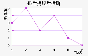 ����˹����������������