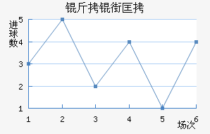 ���ֿ�˹��������������