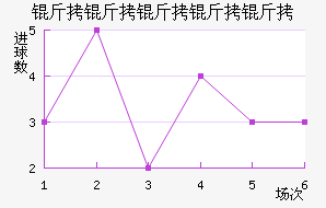 ���������ؽ�������������