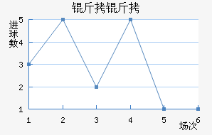 ������������������