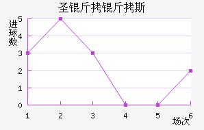 ʥ����˹��������������