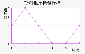 ˹ͼ���ؽ�������������