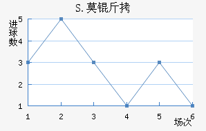 S.Ī����������������