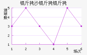 ��ɳ���Ž�������������