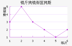 ���ֿ�˹��������������