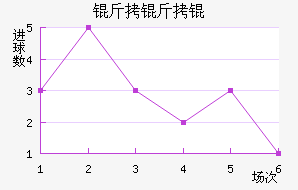 PSV������½�������������