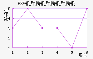 PSV������½�������������