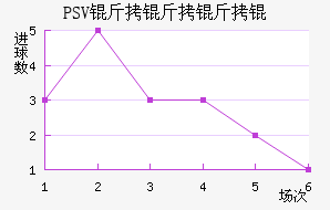 PSV������½�������������