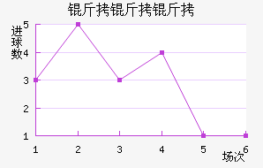 �����ǽ�������������