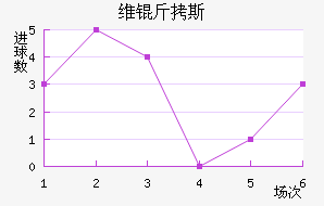 ά��˹��������������