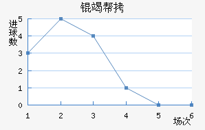 �߰���������������