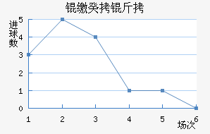 �ɵ�ά���ǹ����������������