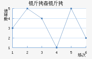 ��ɭ�����������������