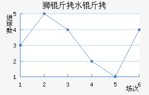 ʨ��ˮ�ֽ�������������