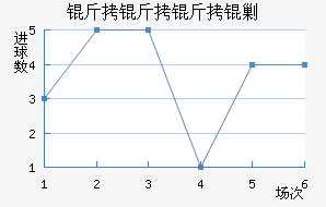 ƽ����������������