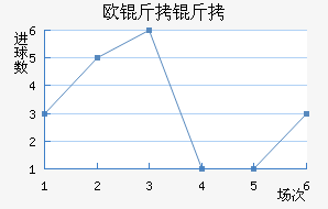 ŷ���߽�������������