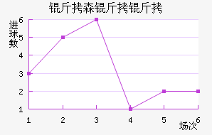 ��ɭ�����������������