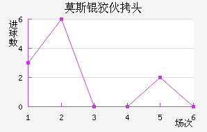 Ī˹�ƻ�ͷ��������������