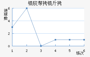 �ϰ�����������������