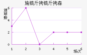 ʩ����ɭ��������������