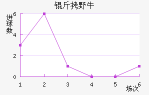 ��ϣ����Ұţ��������������