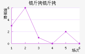 �����������������